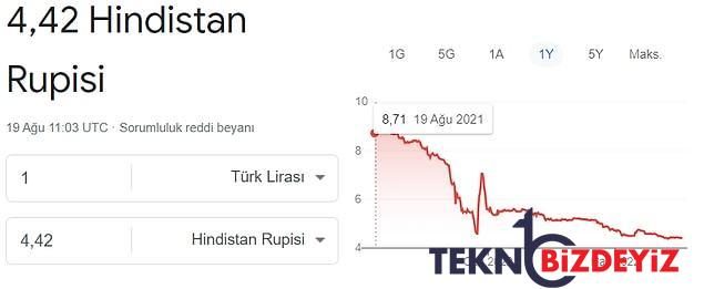 merkez bankasi neydi istikrardi turk lirasinin kiymet kaybi dunyayi sardi 14 CFLATwf1