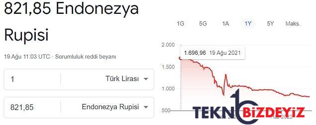 merkez bankasi neydi istikrardi turk lirasinin kiymet kaybi dunyayi sardi 15 4zNIMgrd