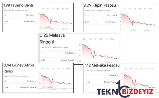 merkez bankasi neydi istikrardi turk lirasinin kiymet kaybi dunyayi sardi 16 4SqqOsNM