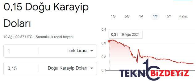 merkez bankasi neydi istikrardi turk lirasinin kiymet kaybi dunyayi sardi 5 kDy5t89J