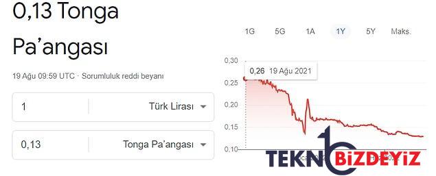 merkez bankasi neydi istikrardi turk lirasinin kiymet kaybi dunyayi sardi 6 urTKFqHZ