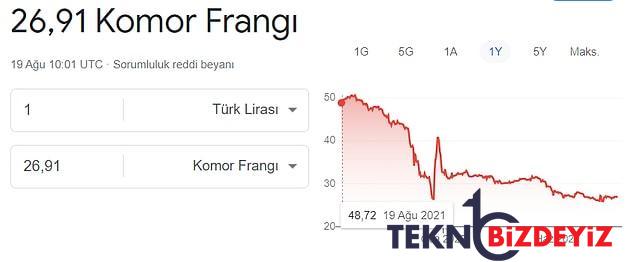 merkez bankasi neydi istikrardi turk lirasinin kiymet kaybi dunyayi sardi 7 11gGHM65