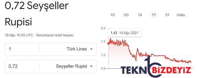 merkez bankasi neydi istikrardi turk lirasinin kiymet kaybi dunyayi sardi 8 sibARzQb