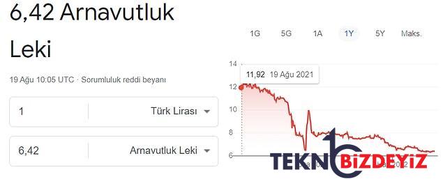 merkez bankasi neydi istikrardi turk lirasinin kiymet kaybi dunyayi sardi 9 DnHnK8Iv