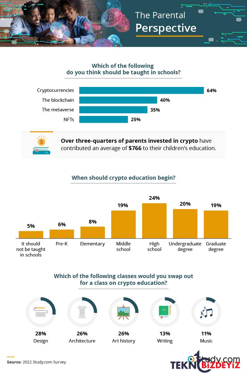 okullarda kripto para egitimi verilmeli mi 0 fcfeCdqY
