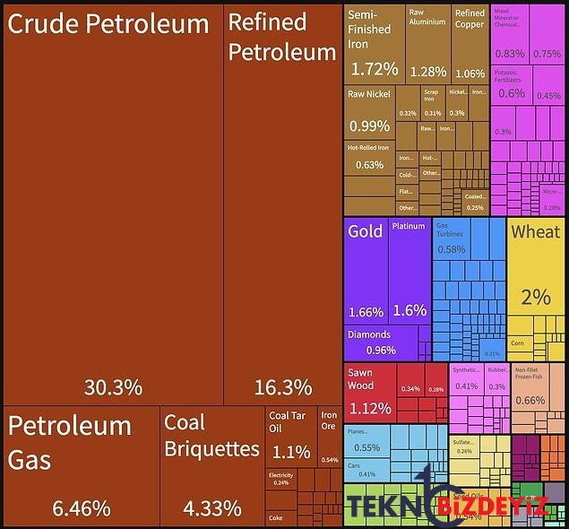 savas petrolu petrol enflasyonu enflasyon vatandasi vurdu yukselen fiyatlardan kimler k rli cikti 2 pcTb7FC3