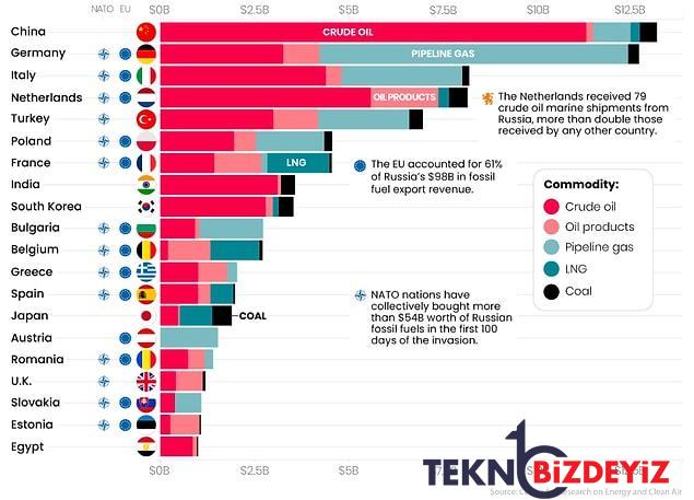 savas petrolu petrol enflasyonu enflasyon vatandasi vurdu yukselen fiyatlardan kimler k rli cikti 5