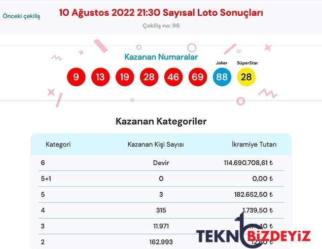 sayisal loto sonuclari aciklandi iste 10 agustos sayisal loto sonuc ekrani ve kazandiran numaralar 1 8J79L4ij