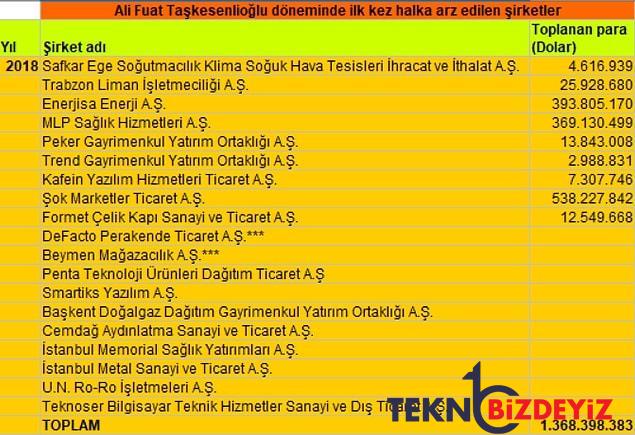 tezler gundemde rusvet kaniksandiysa yonetenler laf etmiyorsa iktisadin neyini konusacaksin 4 IN83EihY