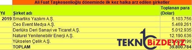 tezler gundemde rusvet kaniksandiysa yonetenler laf etmiyorsa iktisadin neyini konusacaksin 6 6kFbkqDa