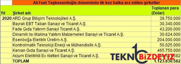 tezler gundemde rusvet kaniksandiysa yonetenler laf etmiyorsa iktisadin neyini konusacaksin 8 uuTiKmJh