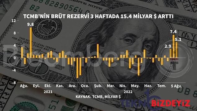 timothy ash faiz kararini para girisine baglarken nureddin nebati birinci sefer yabanci girisine yorum yapti 3 LjS4kZAS