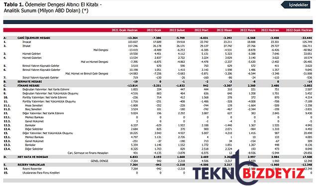 yeni safakin doviz manseti dikkat cekerken bddkya mi talimat veriliyor bakan nebati de aciklama yapti 2