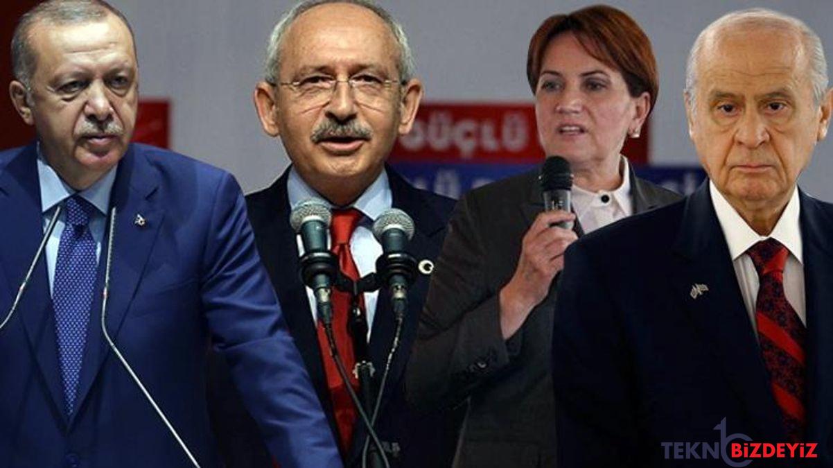 agustos ayinda yayinlanan 14 secim anketinin ortalamasi ak parti ve chp arasindaki fark kapaniyor