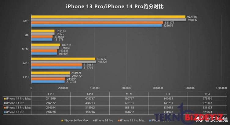 apple a16 cipinin aldigi puan sasirtti 0 I8RpgWO7