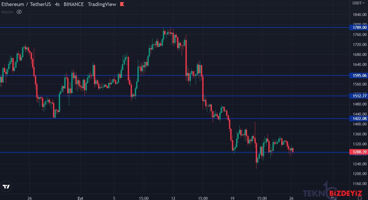 bitcoin 18 bin dolarda 26 eylul 2022 piyasa tahlili 1 WAK6wzfG