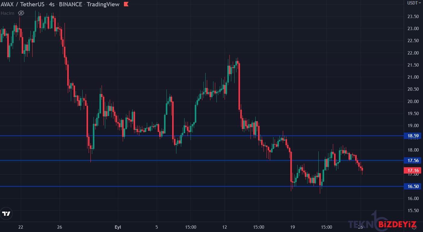 bitcoin 18 bin dolarda 26 eylul 2022 piyasa tahlili 2 lKAOUd3B