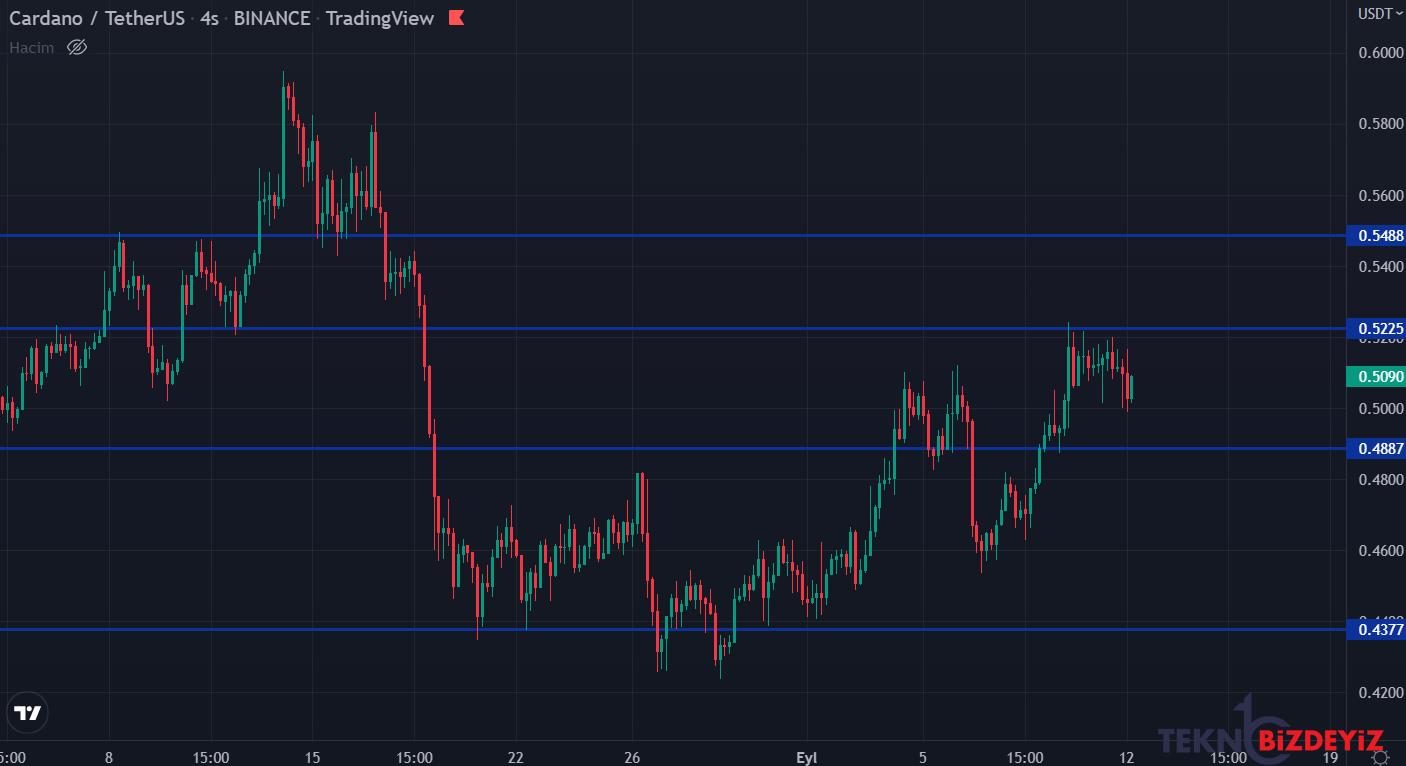 bitcoin 22 bin dolari asti 12 eylul 2022 piyasa tahlili 2 YRsqRYk8