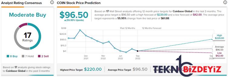 coinbase coin hissesi dusuyor devami gelecek mi 1 KD6iqcbO