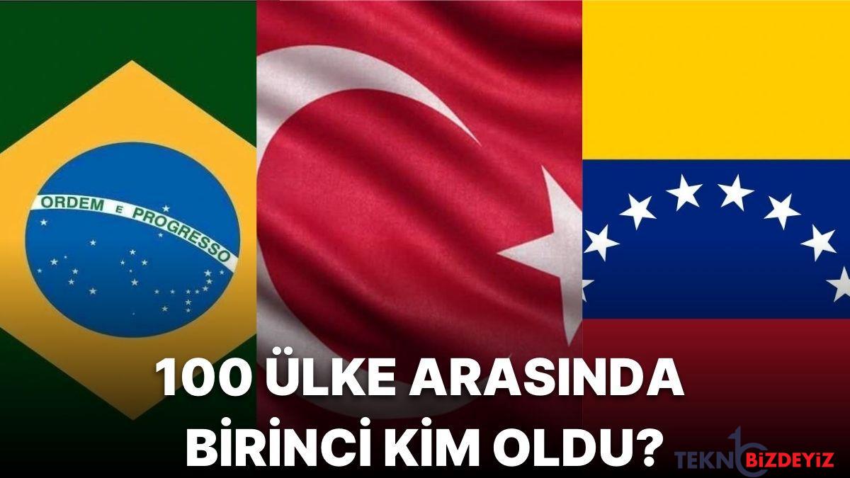 dunyanin en zeki ulkeleri belirli oldu iste turkiyenin sirasi ve doruga yerlesen o ulke 4KQVI35e