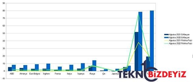 enflasyon bir hastalik deva de saglikli beslenmek enflasyonda yukselise tahlil faiz artirimlarinda degil mi 4 ZI1pb2yH