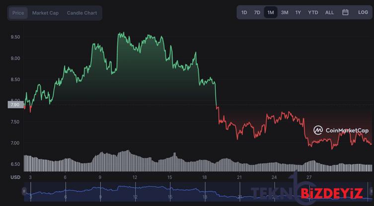 kripto toplulugu eylul sonu icin kadar polkadot fiyatini tahmin ediyor 1 YOA64XOh