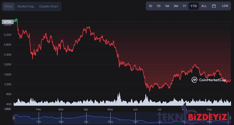 kripto toplulugunun ethereum icin ekim 2022 sonu tahmini belli oldu 1 dSMcljls