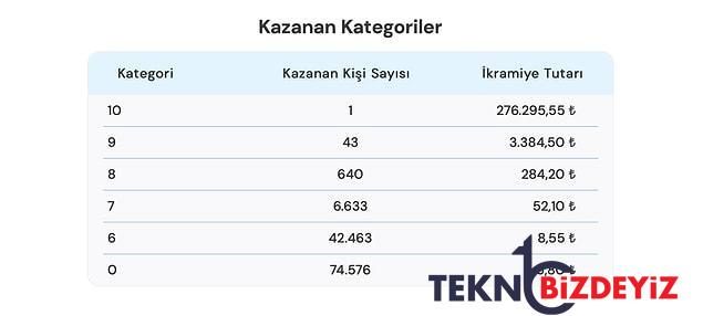 on numara sonuclari aciklandi 23 eylul cuma on numara sonuc ekrani ve kazandiran numaralar 2 t92UaUAj