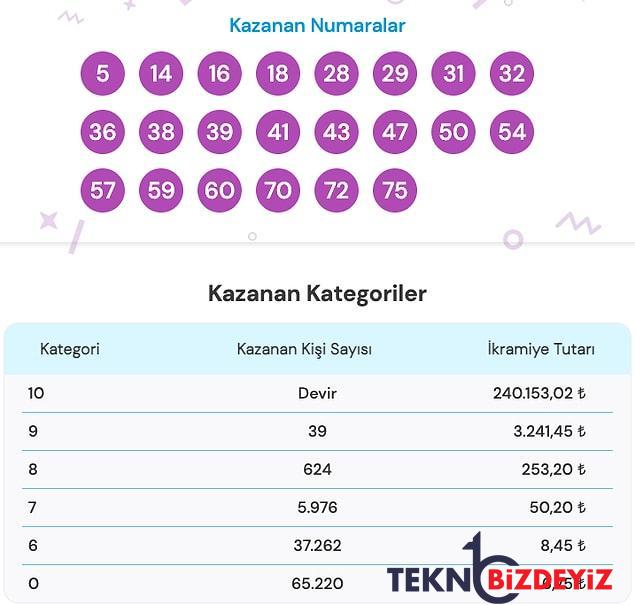 on numara sonuclari aciklandi 26 eylul on numara sonuc ekrani ve kazandiran numaralar 1 LBGwTR5B