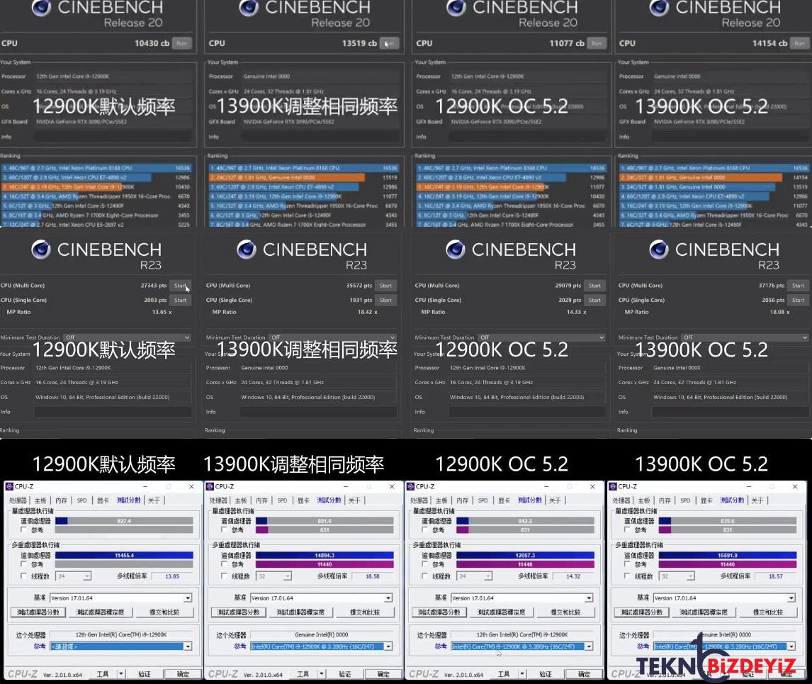 rekabet kizisiyor intel i9 13900k performansi sasirtacak 0