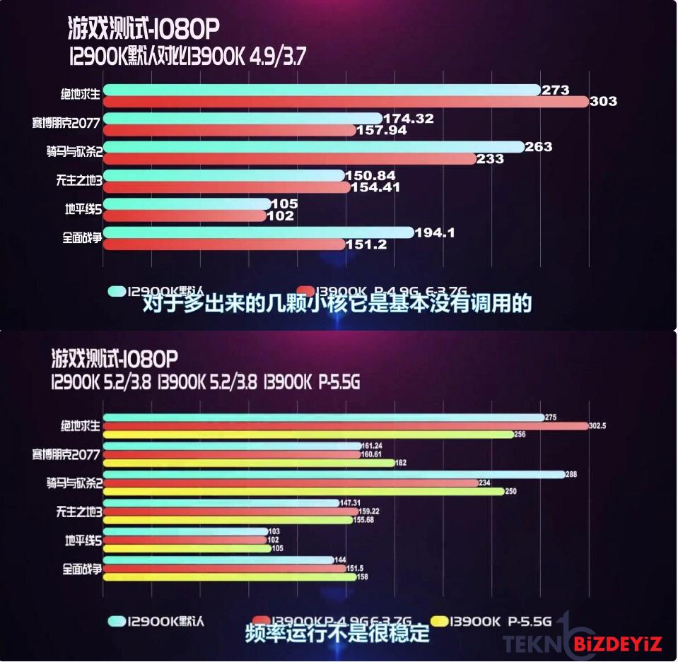 rekabet kizisiyor intel i9 13900k performansi sasirtacak 1