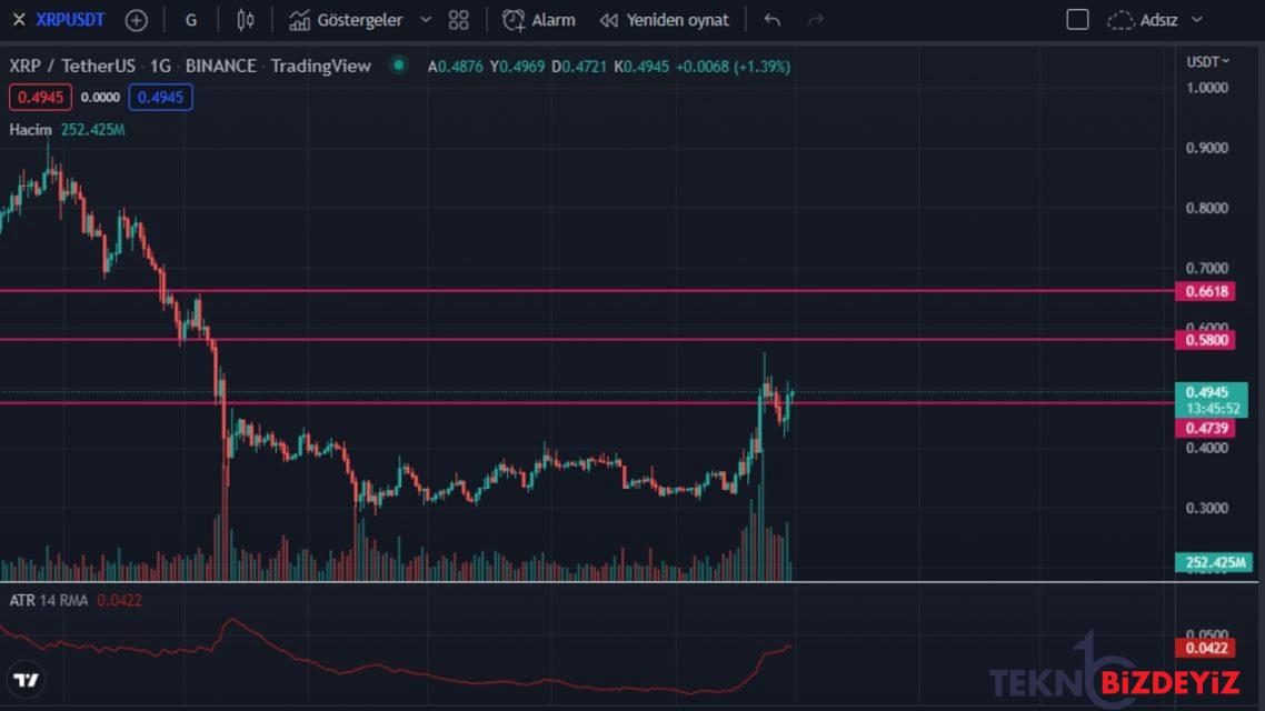 ripple davasinda sece iliskin ozel dokumanlar istendi 0