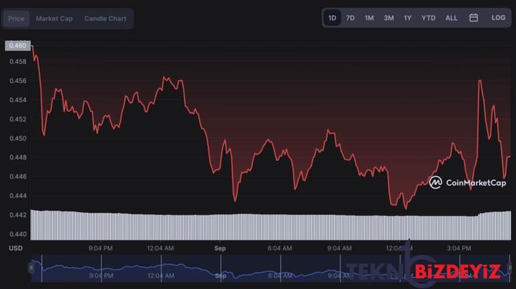 robinhood 23 milyon kullanicisi icin cardano ada ticaretini mumkun kiliyor 0 uDAeIsQN