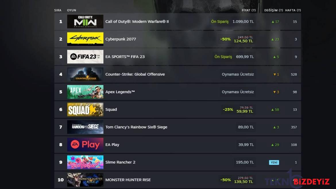 steam acikladi en cok satan oyunlar 0 4NThAdgU