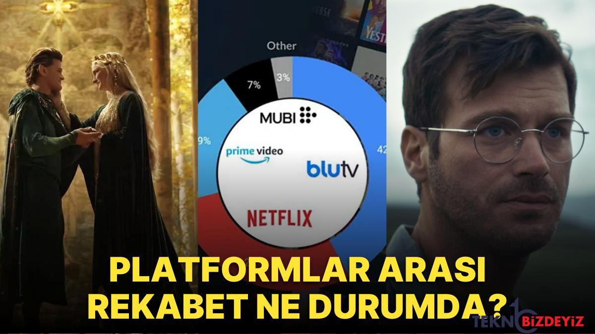 televizyon tarihe gomuldu yeni datalara nazaran tum dunyada en cok tercih edilen dizi ve sinema platformlari W6lJqAHk