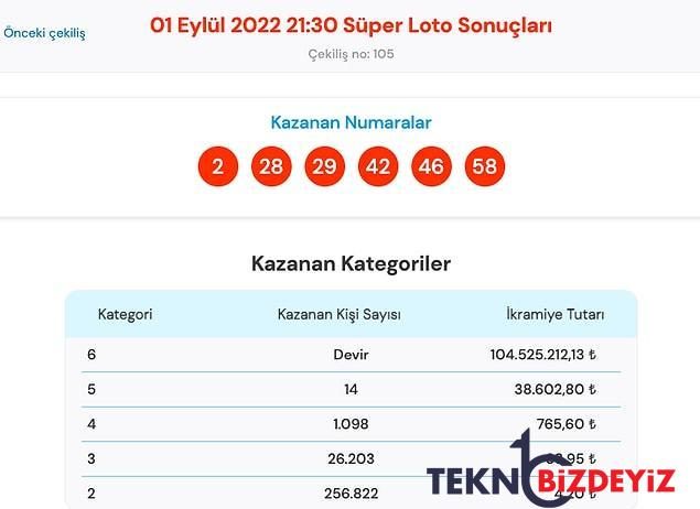 ustun loto sonuclari aciklandi iste 1 eylul harika loto sonuc ekrani ve kazandiran numaralar 1 AXyK5mHp