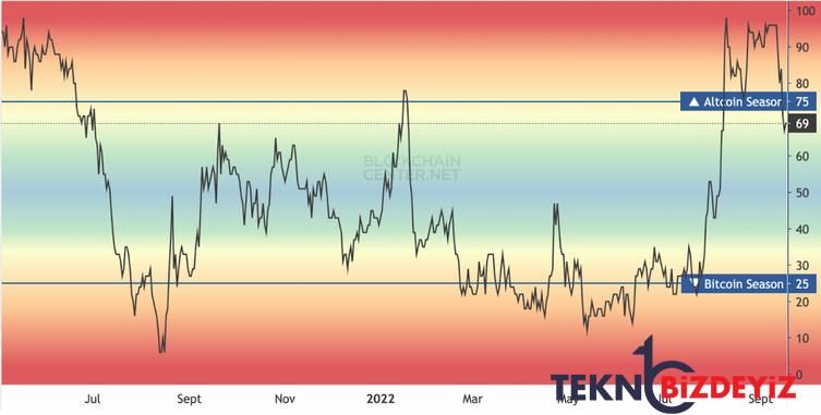 yeni altcoin sezonu basliyor mu 0 CLeX9RtF