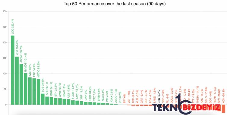 yeni altcoin sezonu basliyor mu 1 n5wHnnTt