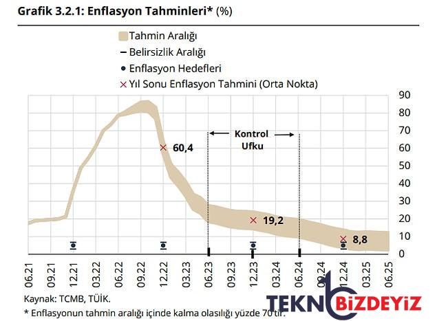 yeni taban fiyat cift haneyi gorur mu minimum fiyat artirimi yuzde kac olacak 3 m82Hf9lj