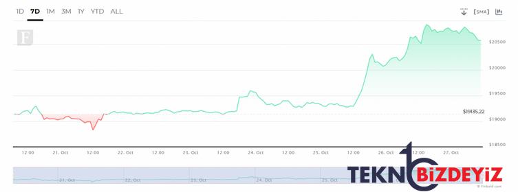 070 dolar karsiliginda 16 milyar dolarlik bitcoin transfer edildi nasil 1