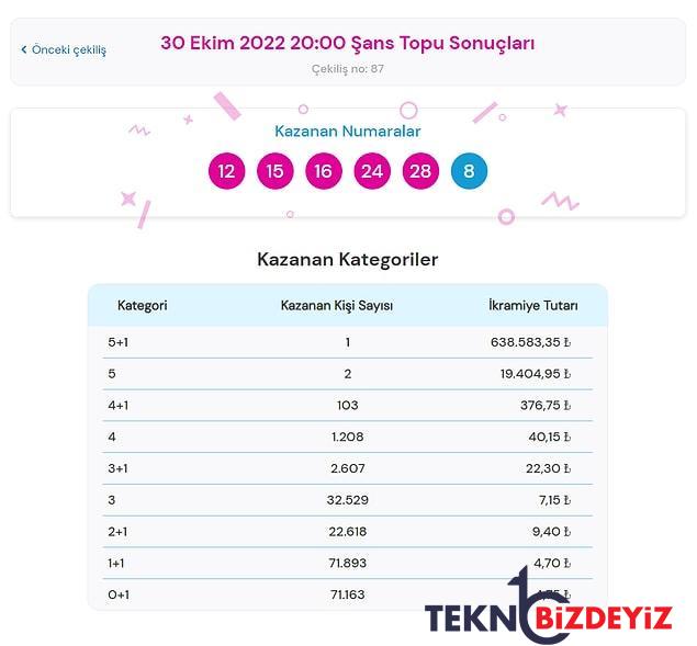 30 ekim talih topu sonuclari aciklandi 30 ekim baht topunda kazandiran numaralar ve tum ayrintilar 1 nfqSvzew