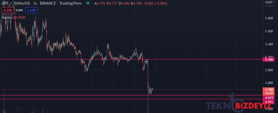 ape coin ape icin tehlike canlari caliyor 0 iQyiTNzT