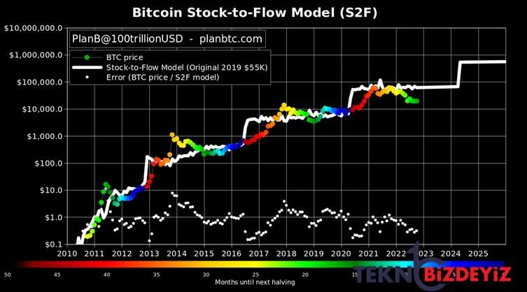 bir sonraki bitcoin yarilanmasi bir btc fiyat pompasini tetikler mi 0 S1VgJukm