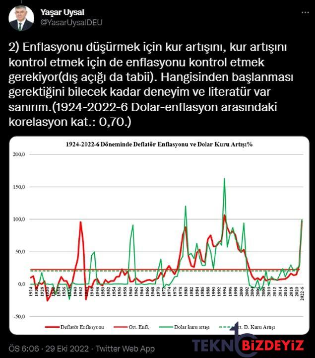 bir yanda kkm patlamaya hazir bomba uzere dururken oteki yanda dolar neden yukselmiyor 10