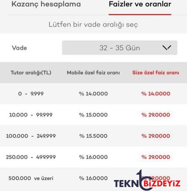 bir yanda kkm patlamaya hazir bomba uzere dururken oteki yanda dolar neden yukselmiyor 4 YN2fOg1z