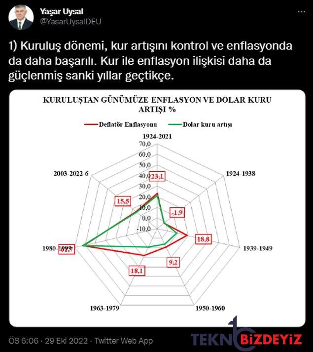 bir yanda kkm patlamaya hazir bomba uzere dururken oteki yanda dolar neden yukselmiyor 9 T2iHrUQ6