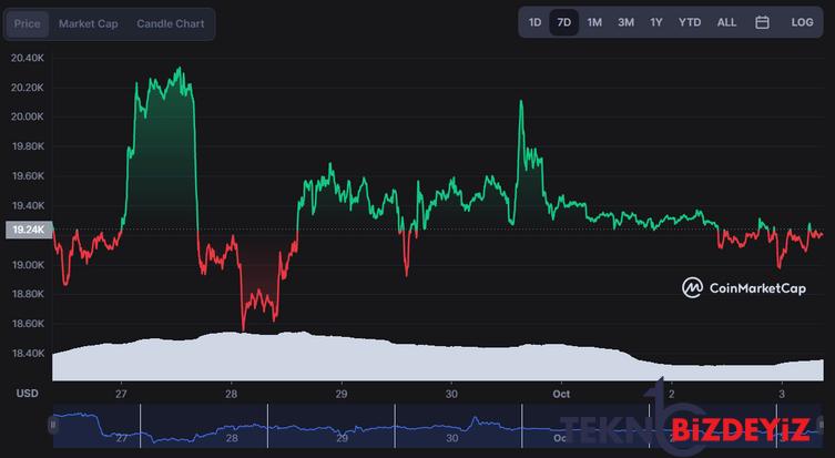 bitcoin madencilik gucu tum zamanlarin en yuksek seviyesinde 1