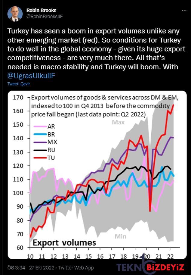 brooks istikrar olursa turkiye iktisadi patlar dedi toplumsal medyada patlamayi gorenler istikrari unuttu 2 X58QtzS6