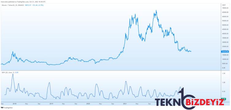 btc bir kopus icin hazir mi 0 U665kVCu