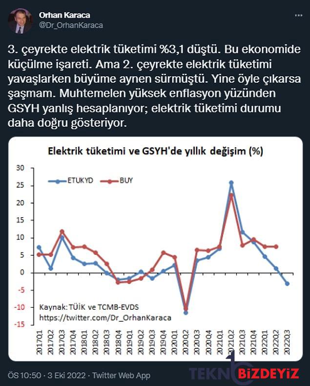 buyume bilgilerinde sorun mu var turkiyenin buyumesi neden alarm veriyor cin de daralmanin esiginde 1 2YBQNZUL